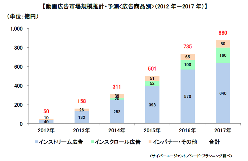 graph02