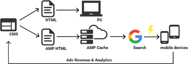 amp